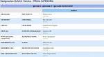 Girone A Girone A